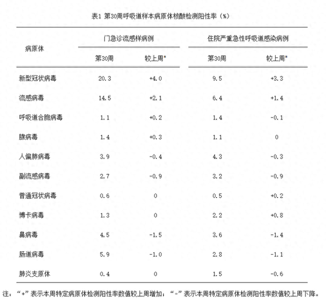 新冠病毒检测阳性率达20%，做好三点防感染